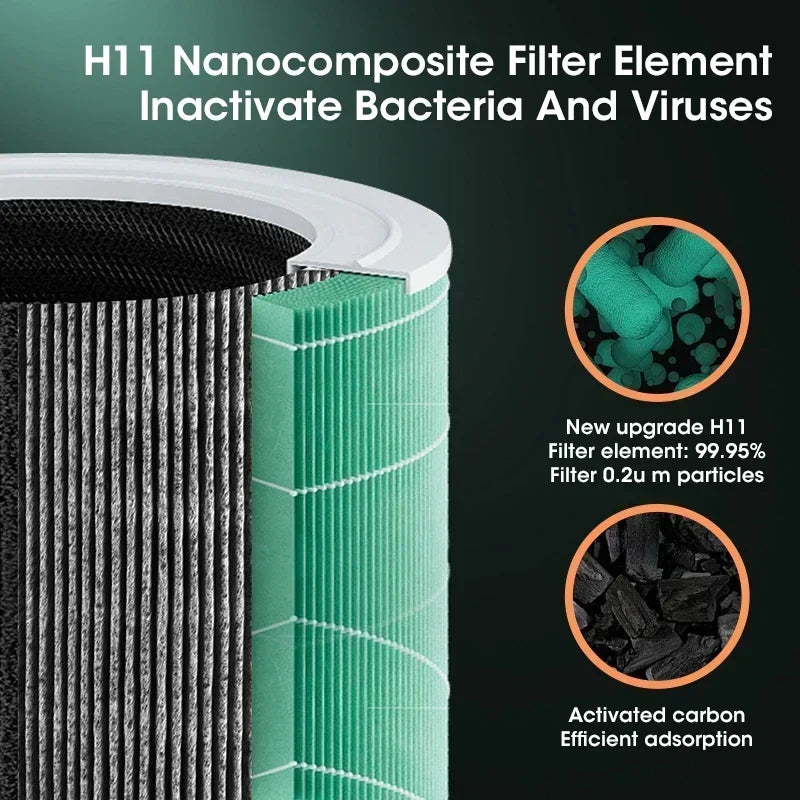 Mini purificateur d'air — Filtre HEPA pour chambre à coucher-5